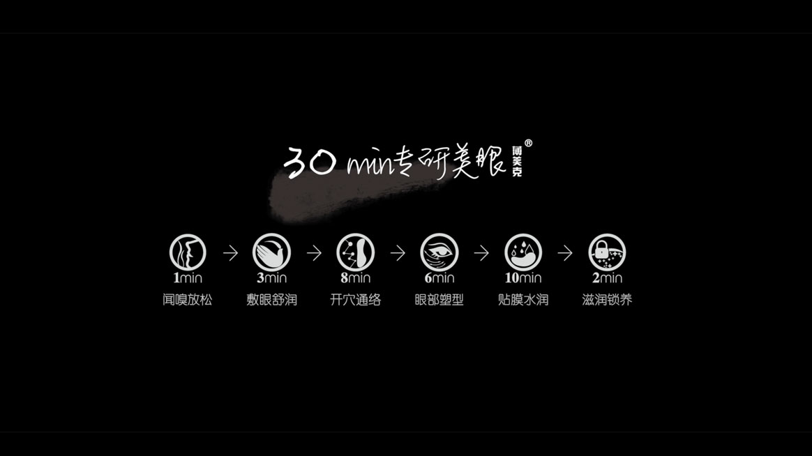 30min专研美眼:让你的眼睛会说话